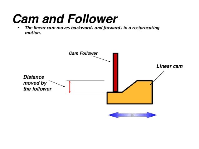 cam and follower ppt
